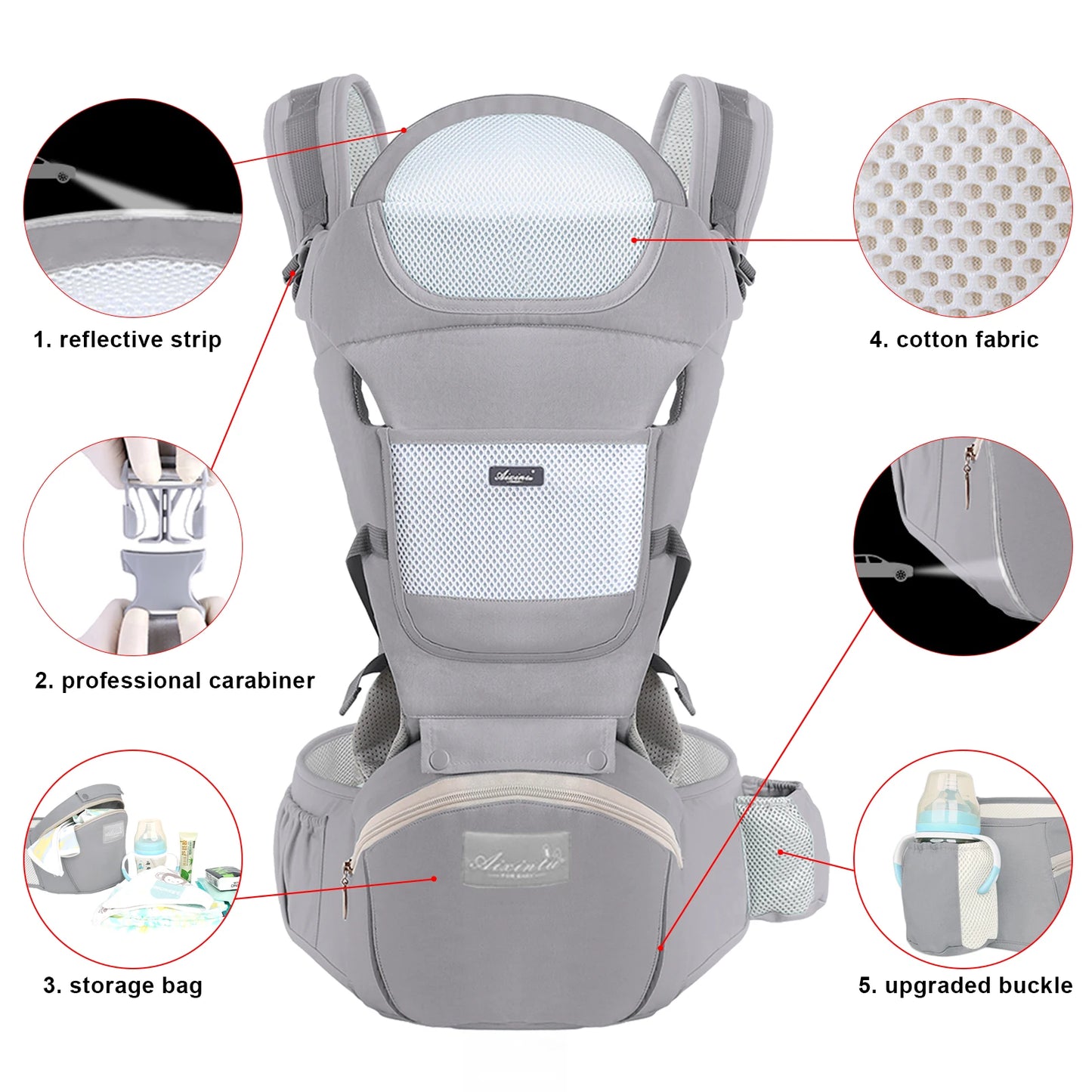 Porte-bébé ergonomique, multifonctionnel et polyvalent avant et après kangourou.